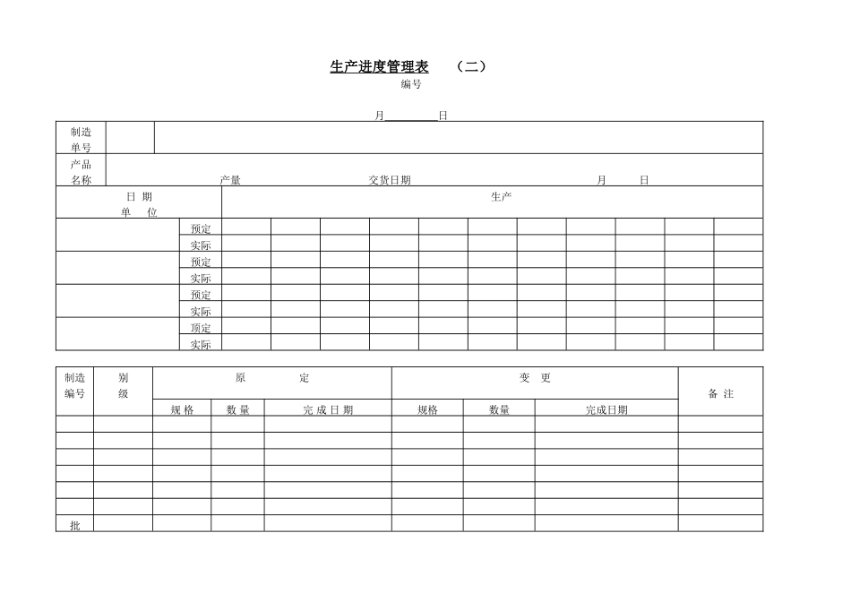 企业管理_企业管理制度_03-【行业案例】-公司管理制度行业案例大全的副本_管理表格_企业管理表格大全_《企业管理表格大全－生产管理篇》_进度安排_生产进度管理表（二）_第1页