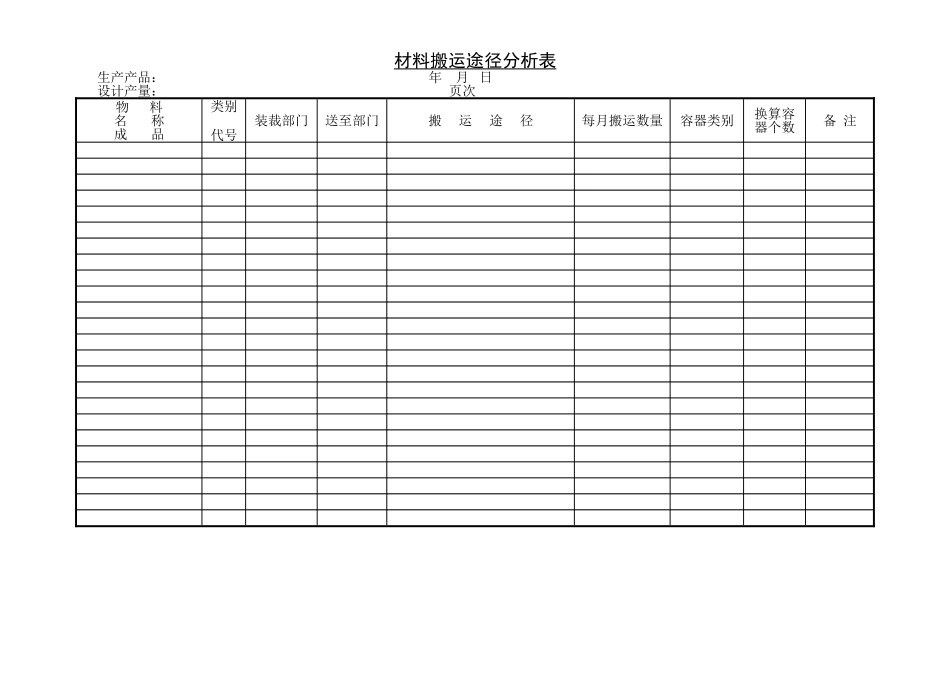 企业管理_企业管理制度_03-【行业案例】-公司管理制度行业案例大全的副本_管理表格_企业管理表格大全_《企业管理表格大全－生产管理篇》_生产管理_材料搬运途径分析表_第1页