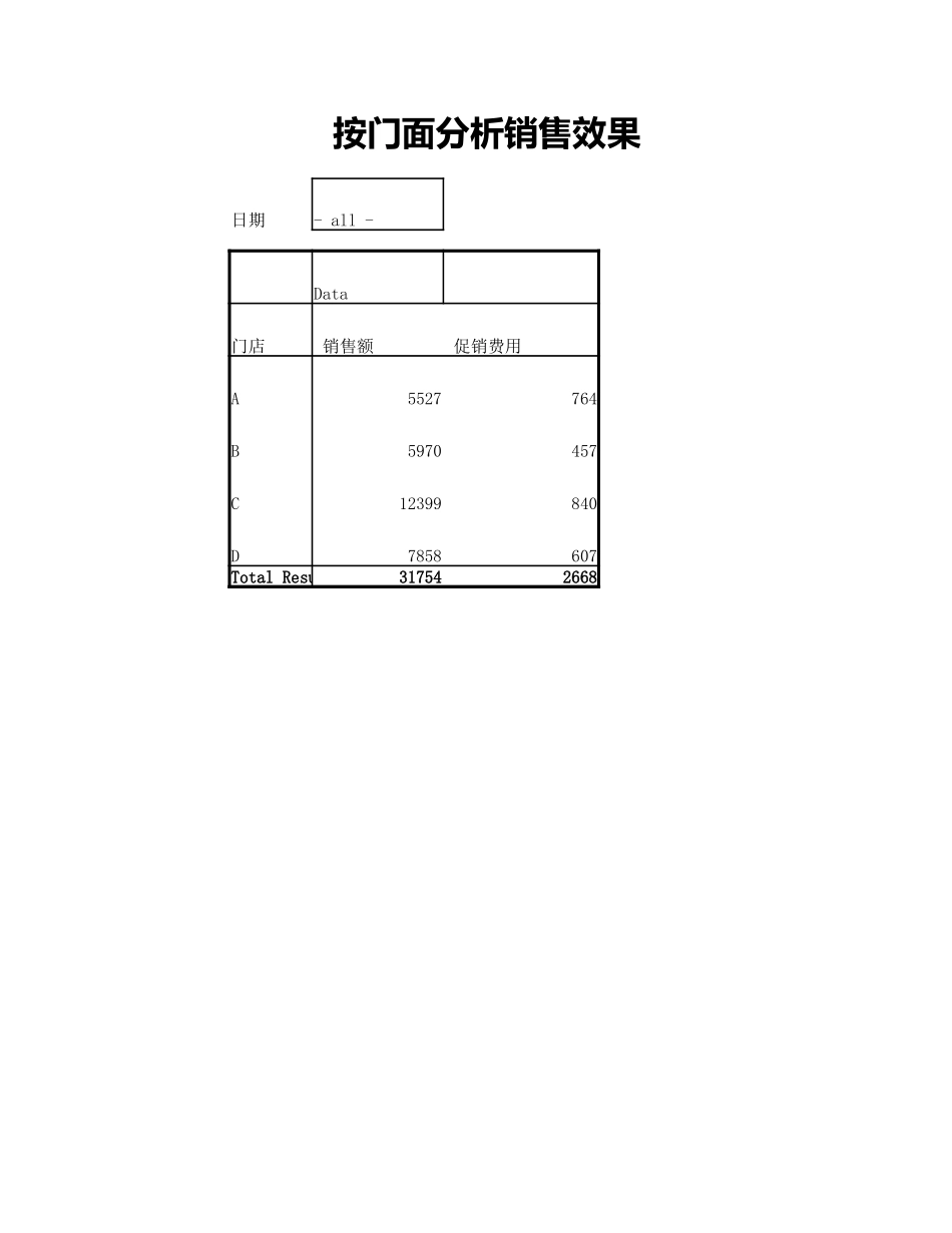 企业管理_销售管理制度_9-销售相关表格_按门面分析销售效果_第2页