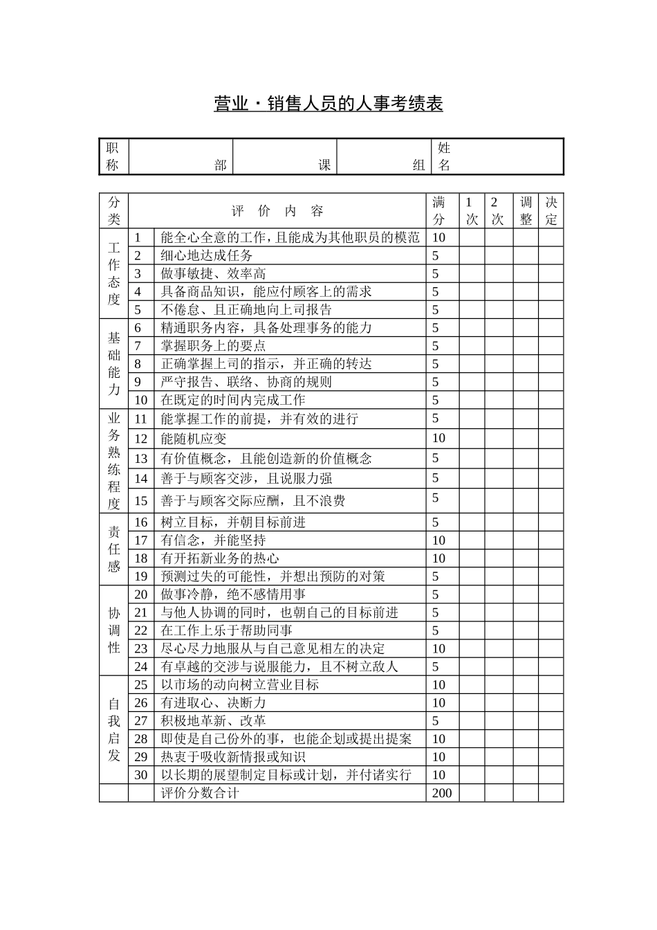 企业管理_人事管理制度_8-员工培训_6-培训工具模版_培训类实用表格_销售人员的人事考绩表格_第1页