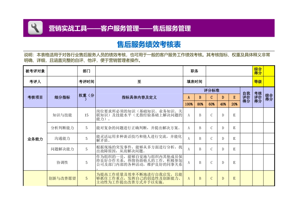 企业管理_销售管理制度_3-销售运营管理_售后服务管理_售后服务绩效考核表_第1页