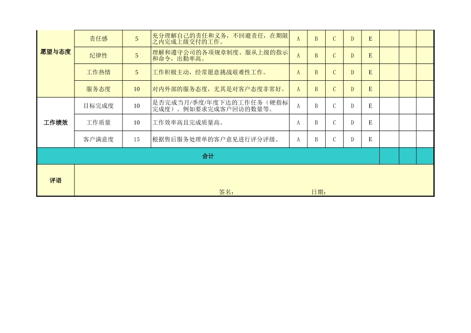 企业管理_销售管理制度_3-销售运营管理_售后服务管理_售后服务绩效考核表_第2页