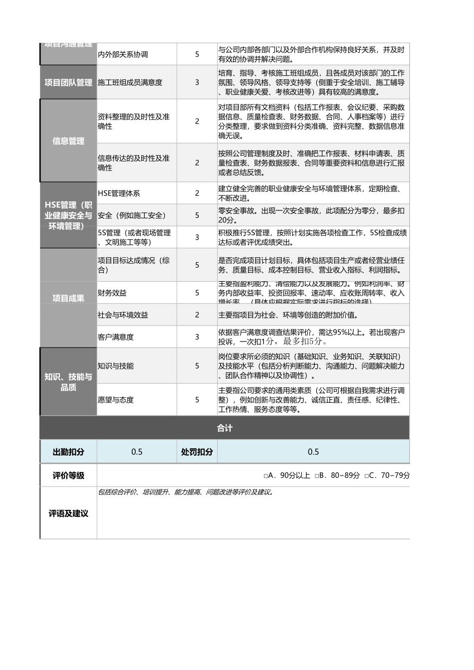 企业管理_绩效考核表_08-6-施工员绩效考核表（含自动计算、等级评价及任意设置等级）_第2页