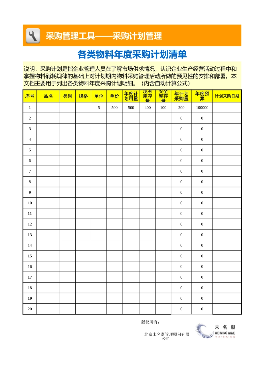 企业管理_采购管理_各类物料年度采购计划清单_第1页