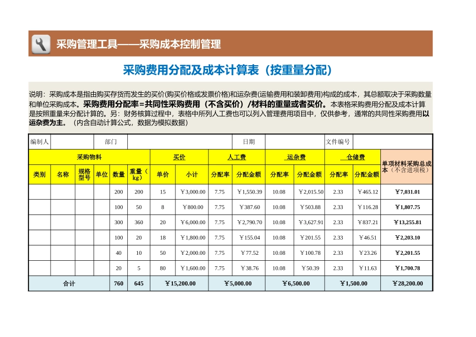 企业管理_采购管理制度_12-采购常用表格大全_192 采购费用分配及成本计算表（按重量分配）_第1页