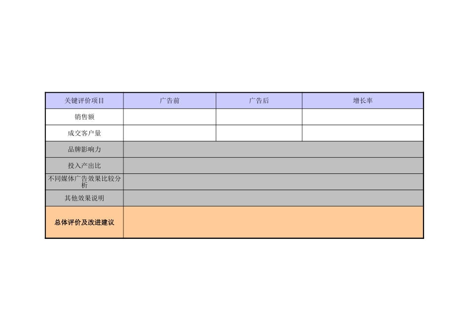 企业管理_营销管理_广告综合效果评估表_第2页