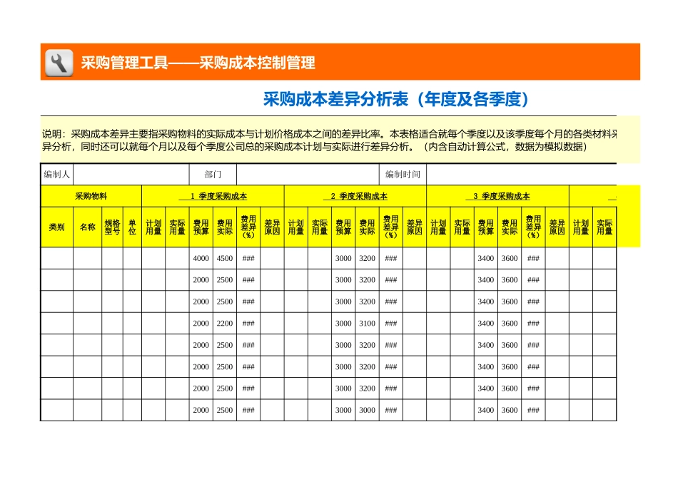 企业管理_采购管理_采购成本差异分析表（年度及各季度）_第1页