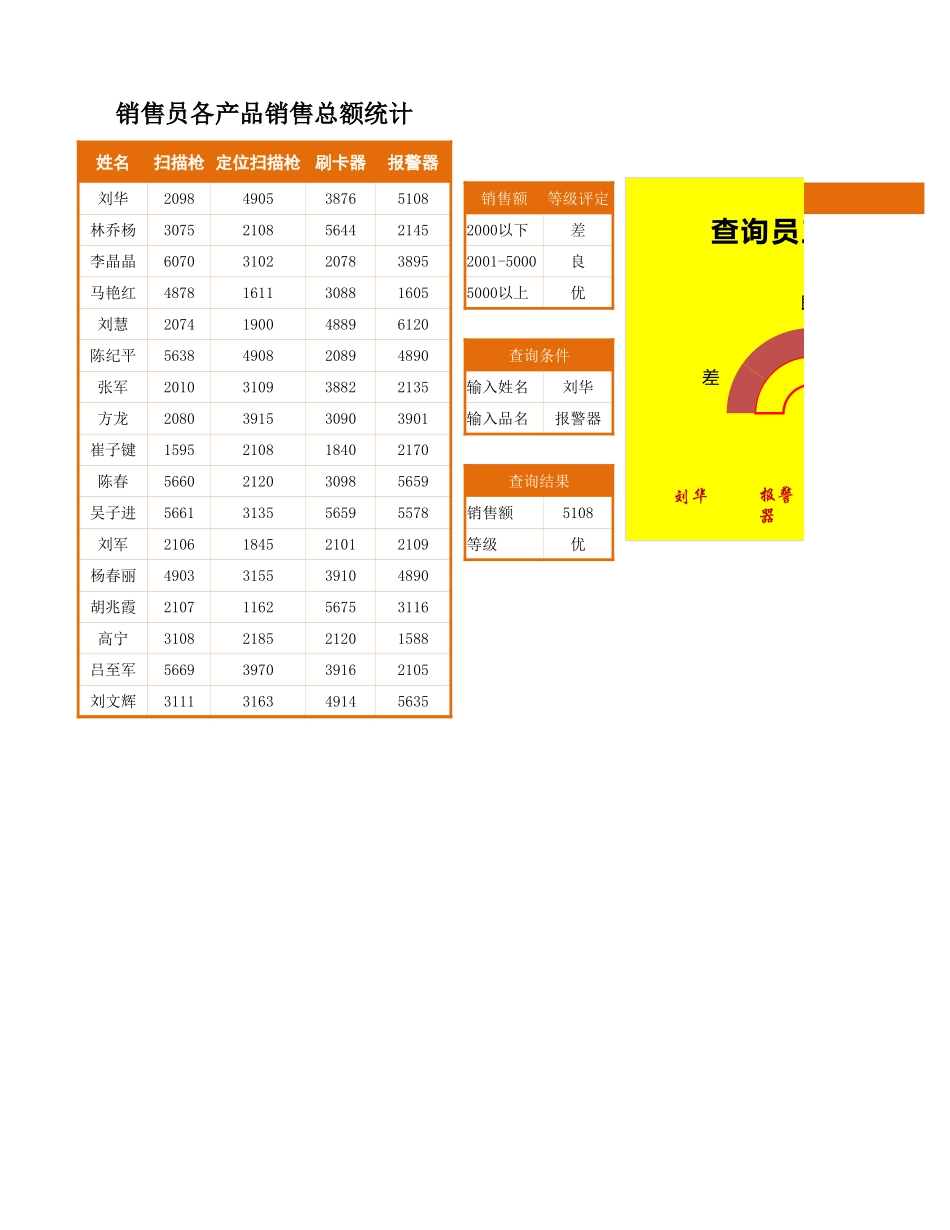 企业管理_销售管理制度_9-销售相关表格_半圆圆环图自动查询员工销售成绩_第1页