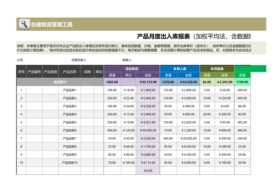 企业管理_销售管理制度_9-销售相关表格_产品出入库数据记录_产品月度出入库报表（加权平均法，含数据排名统计）1_第1页