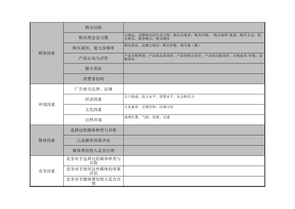 企业管理_销售管理制度_3-销售运营管理_广告策划与实施管理_广告策划调查表_第2页