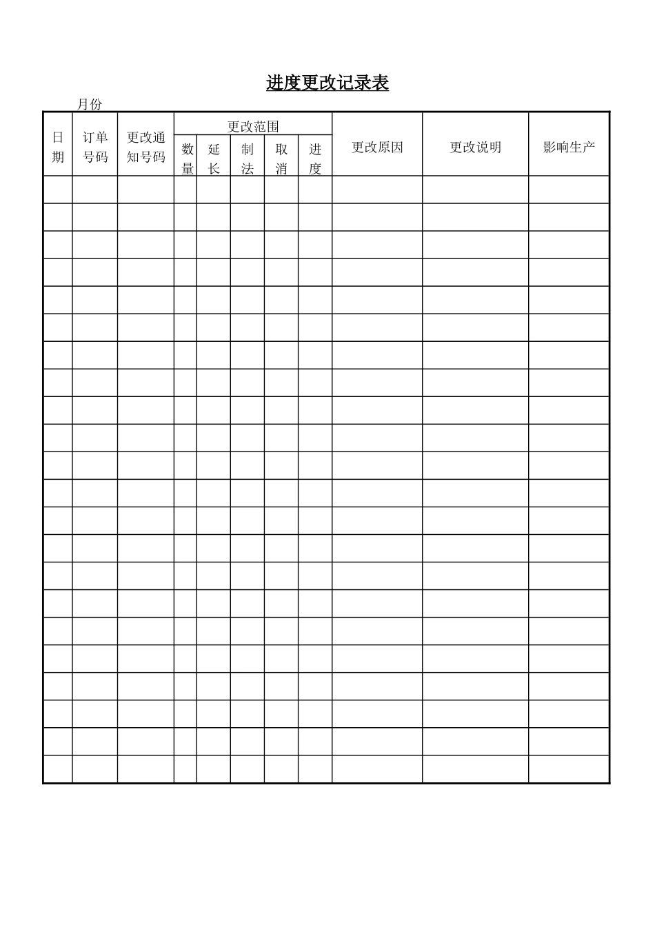 企业管理_企业管理制度_03-【行业案例】-公司管理制度行业案例大全的副本_管理表格_企业管理表格大全_《企业管理表格大全－生产管理篇》_生产管理_进度更改记录表_第1页