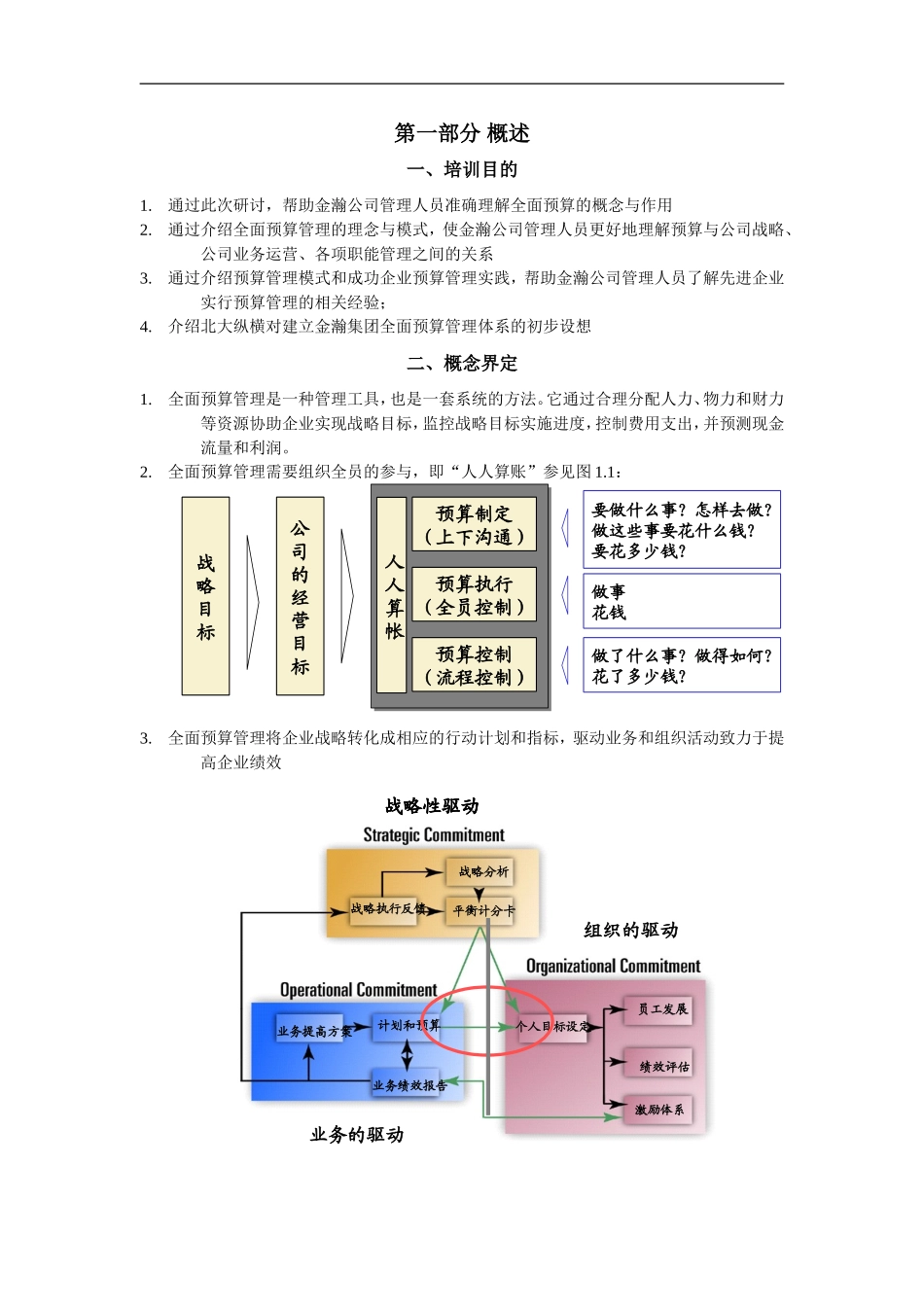 企业管理_人事管理制度_8-员工培训_1-名企实战案例包_02-北大纵横—金瀚培训_北大纵横—金瀚—全面预算管理培训-word_第1页