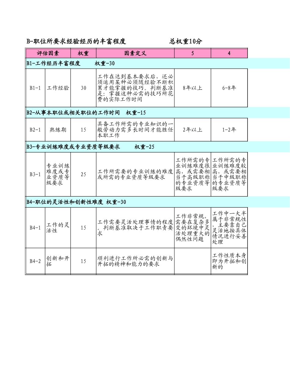 企业管理_人事管理制度_7-岗位职责书_01-岗位职责的编写及应用指南_岗位评估_岗位评估要素定义分级表_第3页