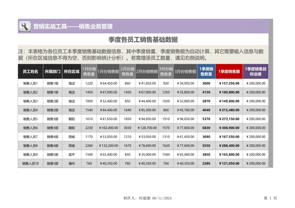 企业管理_营销管理_季度各区域销售数据统计与分析（自动统计）_第1页