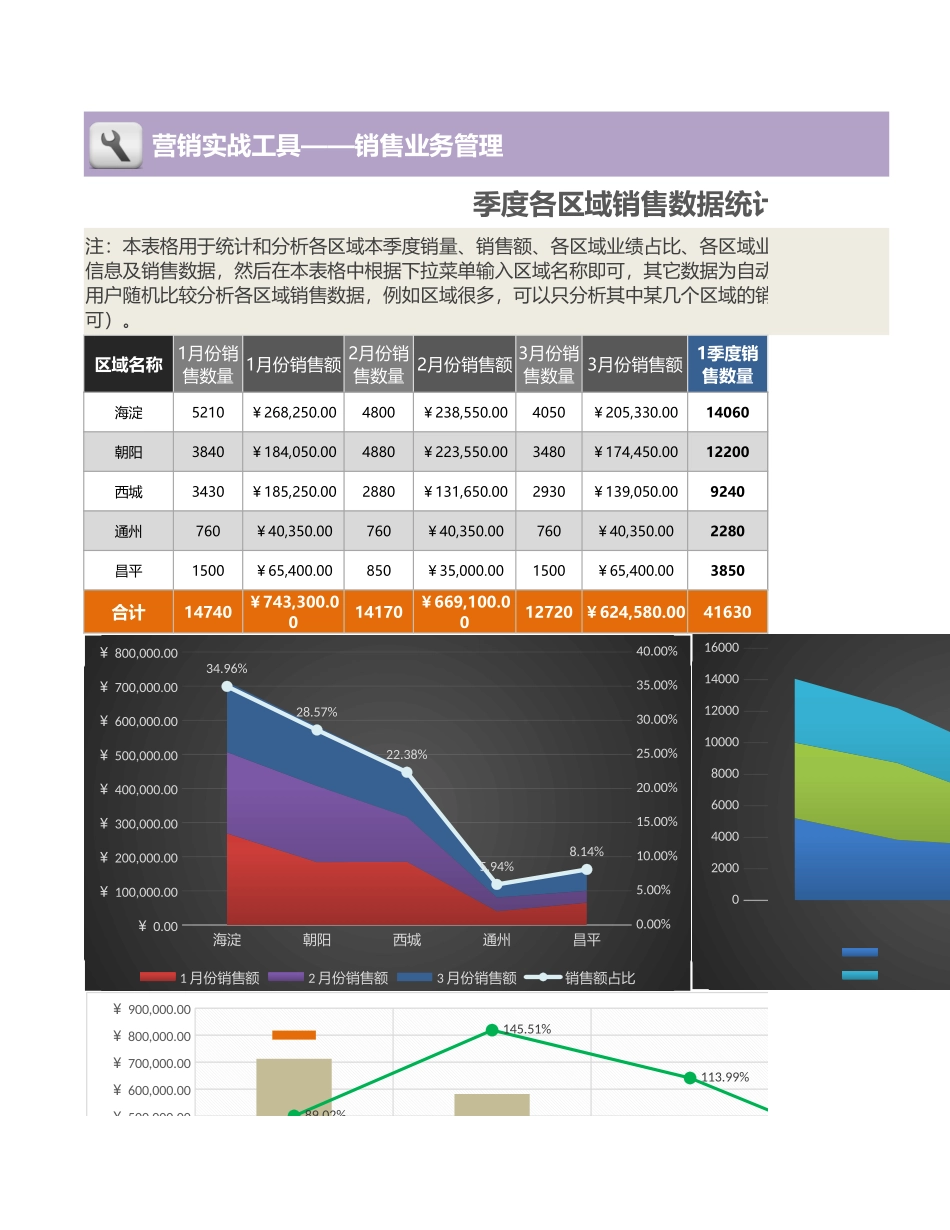 企业管理_营销管理_季度各区域销售数据统计与分析（自动统计）_第3页