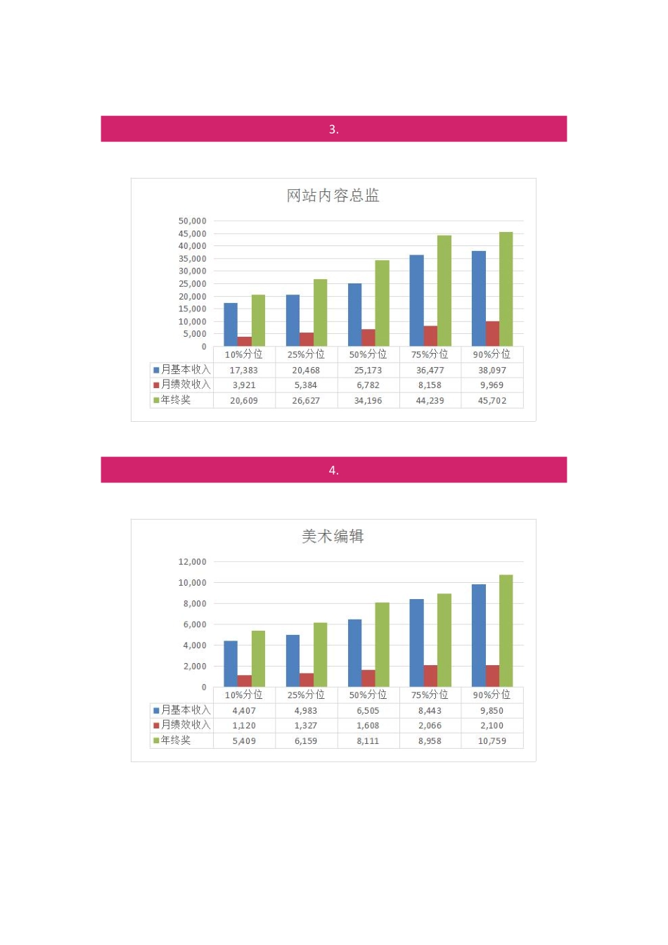 企业管理_人事管理制度_2-薪酬激励制度_0-薪酬管理制度_13-【行业分类】-广告_2018年太智联合综合广告行业薪酬报告_第2页