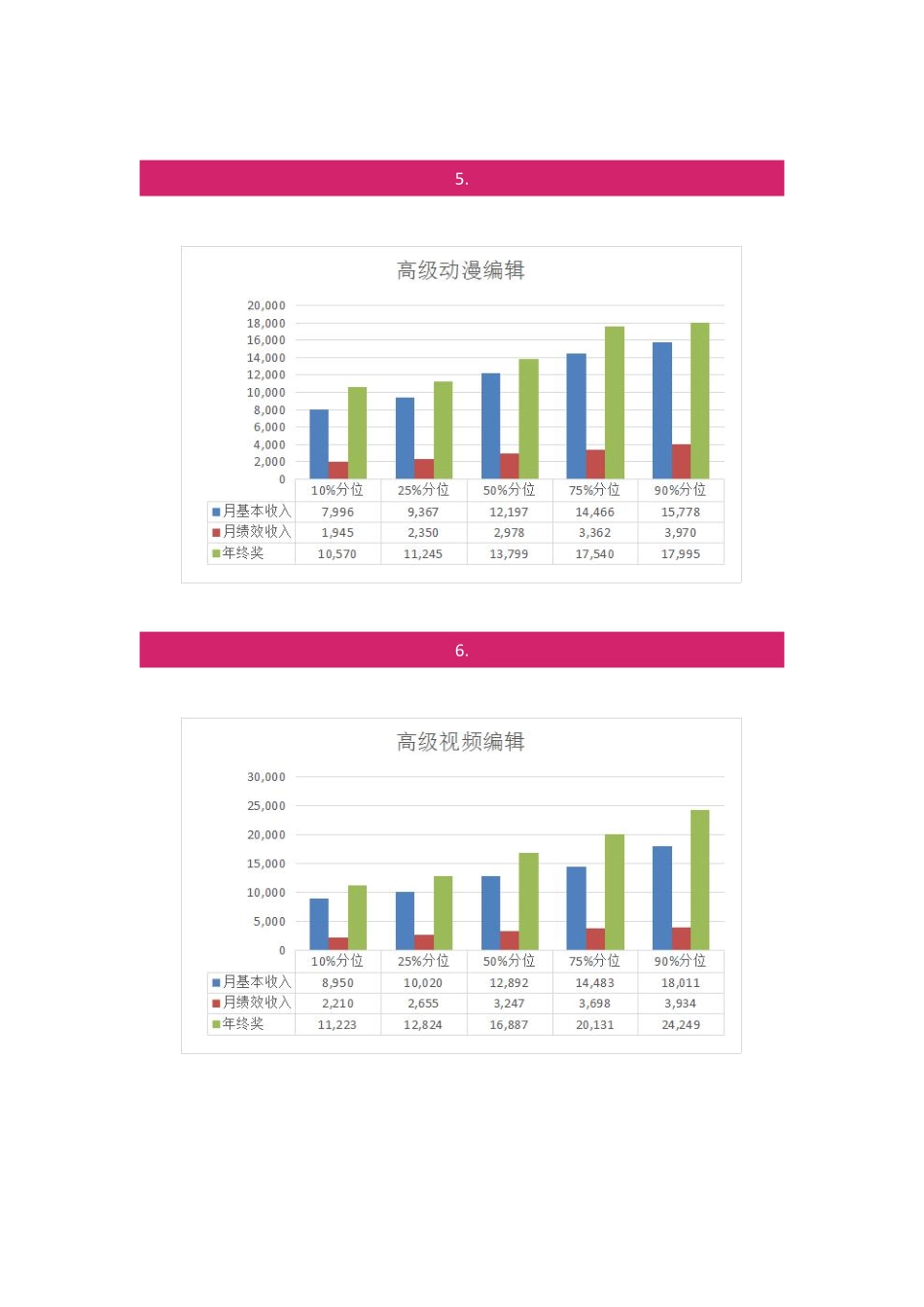 企业管理_人事管理制度_2-薪酬激励制度_0-薪酬管理制度_13-【行业分类】-广告_2018年太智联合综合广告行业薪酬报告_第3页