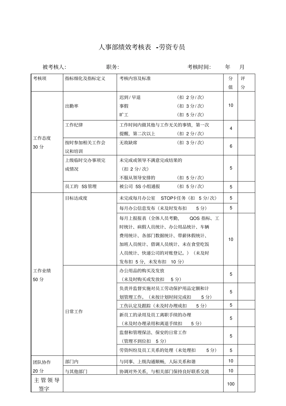 企业管理_人事管理制度_2-薪酬激励制度_0-薪酬管理制度_30-【行业分类】-人事_人事部绩效考核标准新_第3页