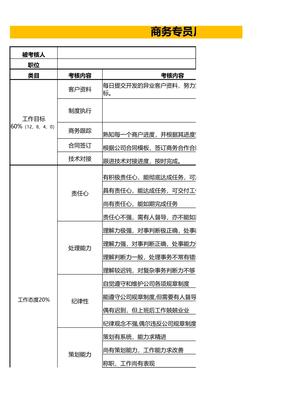 企业管理_人事管理制度_1-绩效考核制度_6-绩效考核表_商务专员绩效考核_第1页