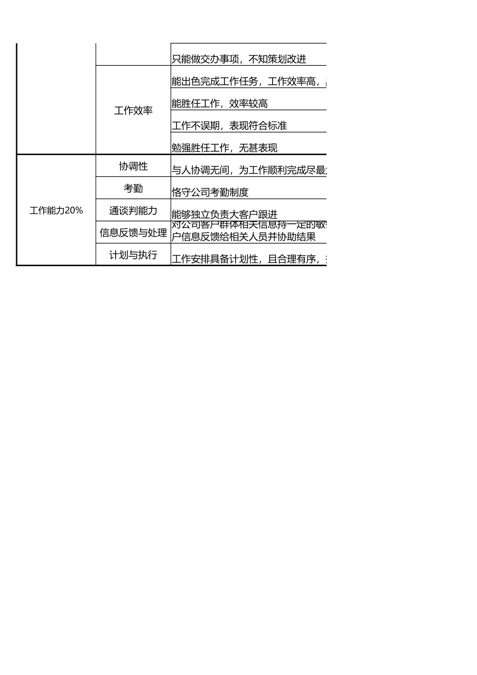 企业管理_人事管理制度_1-绩效考核制度_6-绩效考核表_商务专员绩效考核_第2页