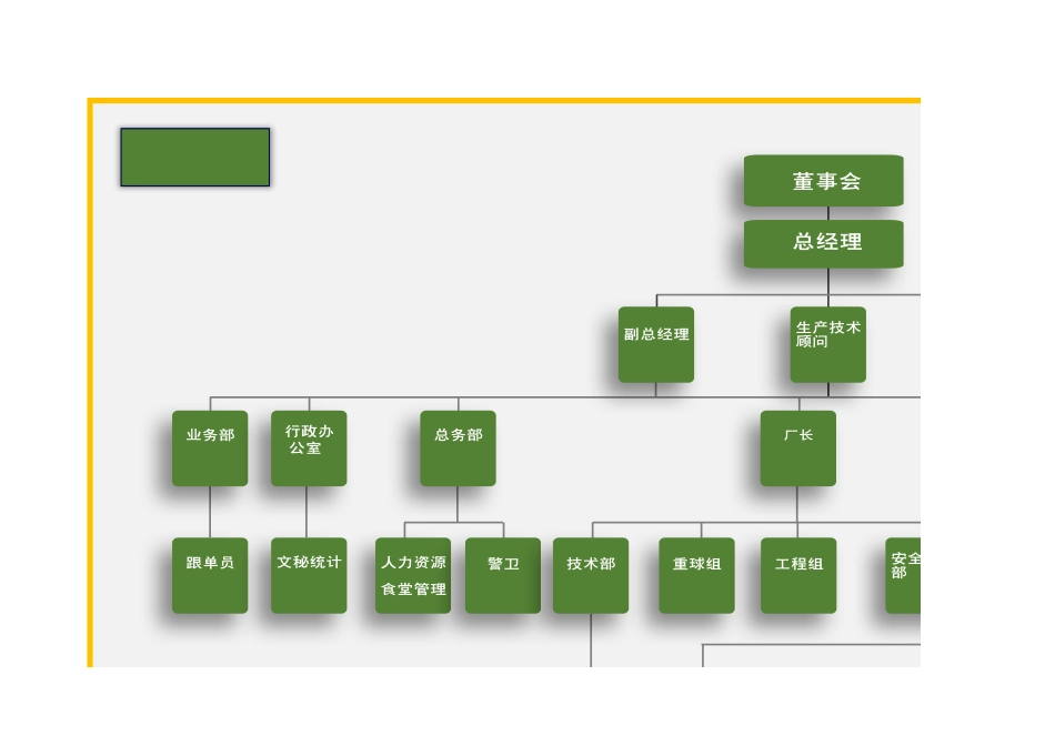 企业管理_企业管理制度_05-【行业案例】-公司组织架构_生产企业组织架构_第1页