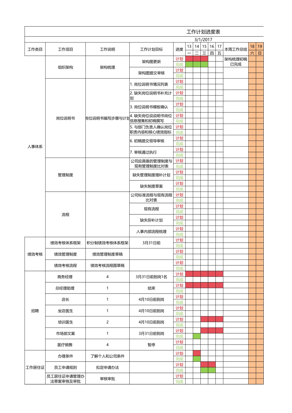 企业管理_人事管理制度_16-人力资源计划_01-HR年终总结计划与写作_人力资源工作计划进度表_第1页