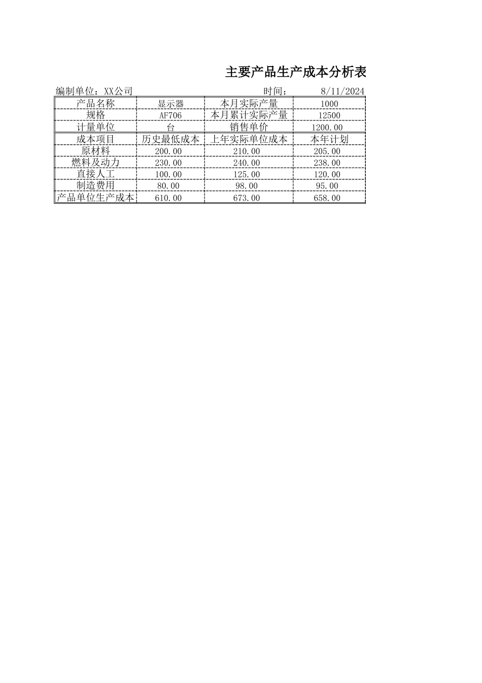 企业管理_财务管理制度_16-财务常用表格_2 财务表格2_主要产品成本分析_第3页