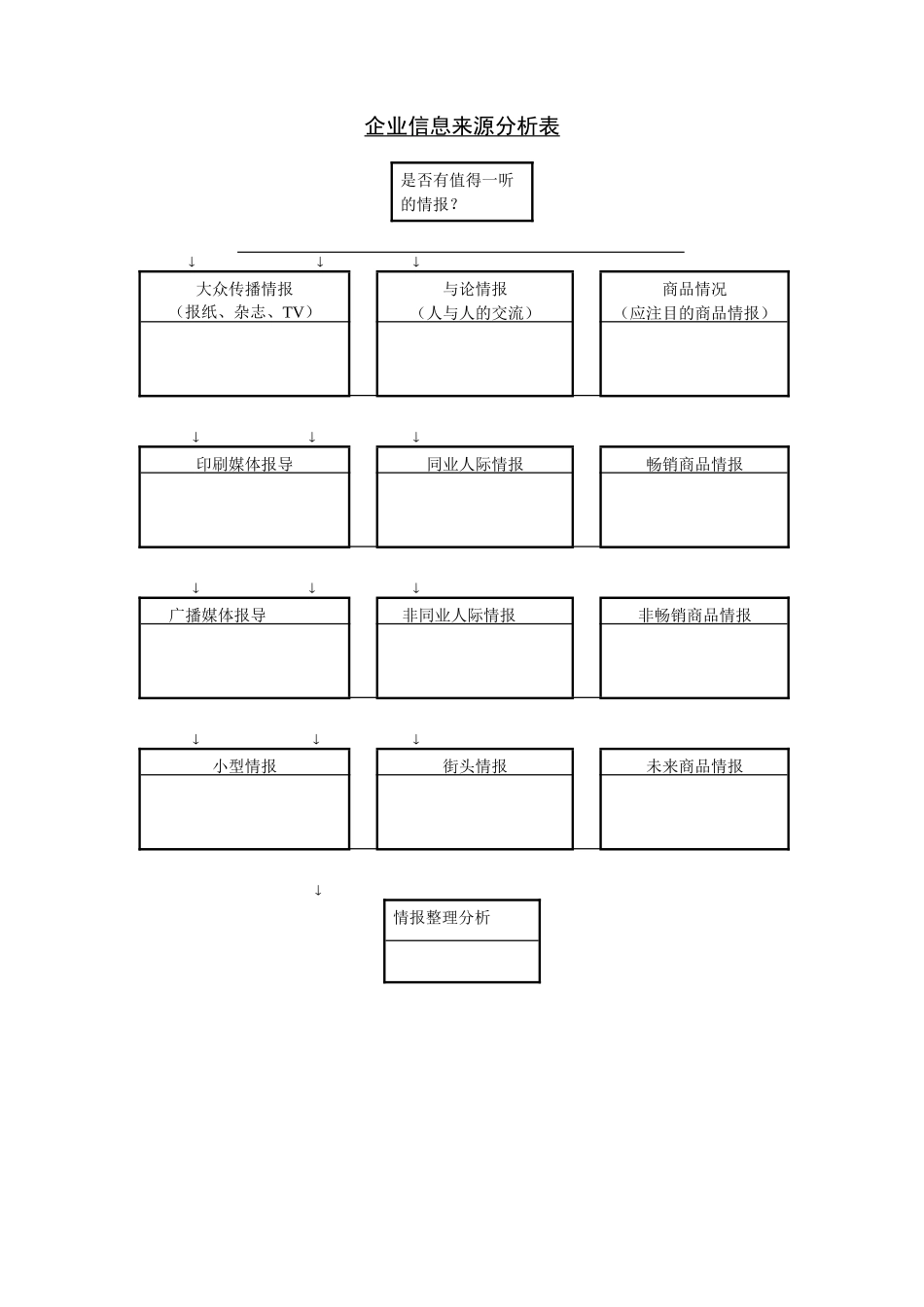 企业管理_企业管理制度_03-【行业案例】-公司管理制度行业案例大全的副本_管理表格_企业管理表格大全_《企业管理表格大全－市场管理篇》_市场分析_企业信息来源分析表.DOC_第1页