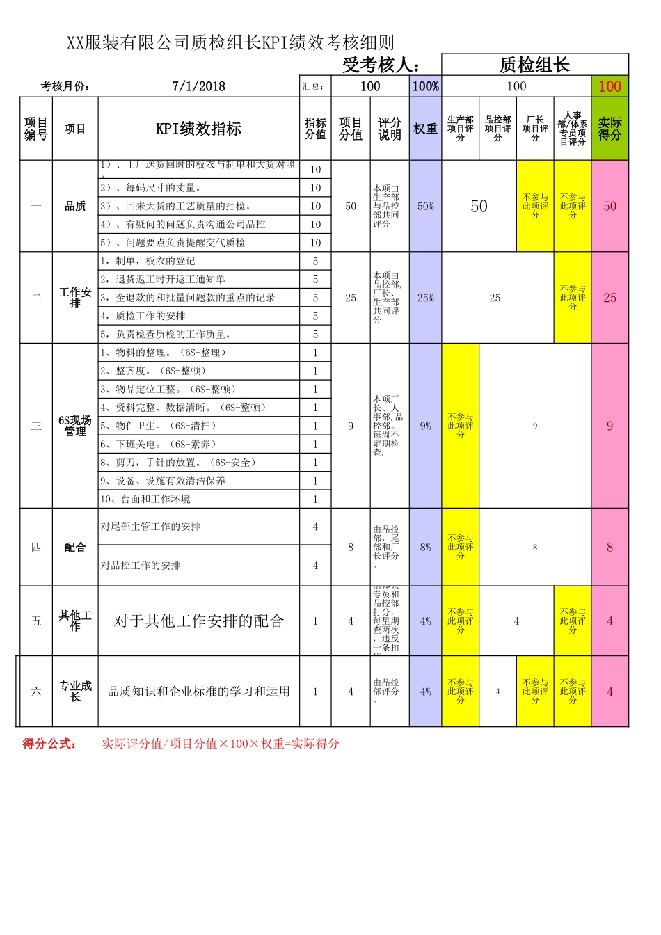 企业管理_人事管理制度_1-绩效考核制度_1-绩效考核方案_各行业绩效考核方案_29-【行业分类】-服装_服装工厂绩效考核模板1_第3页