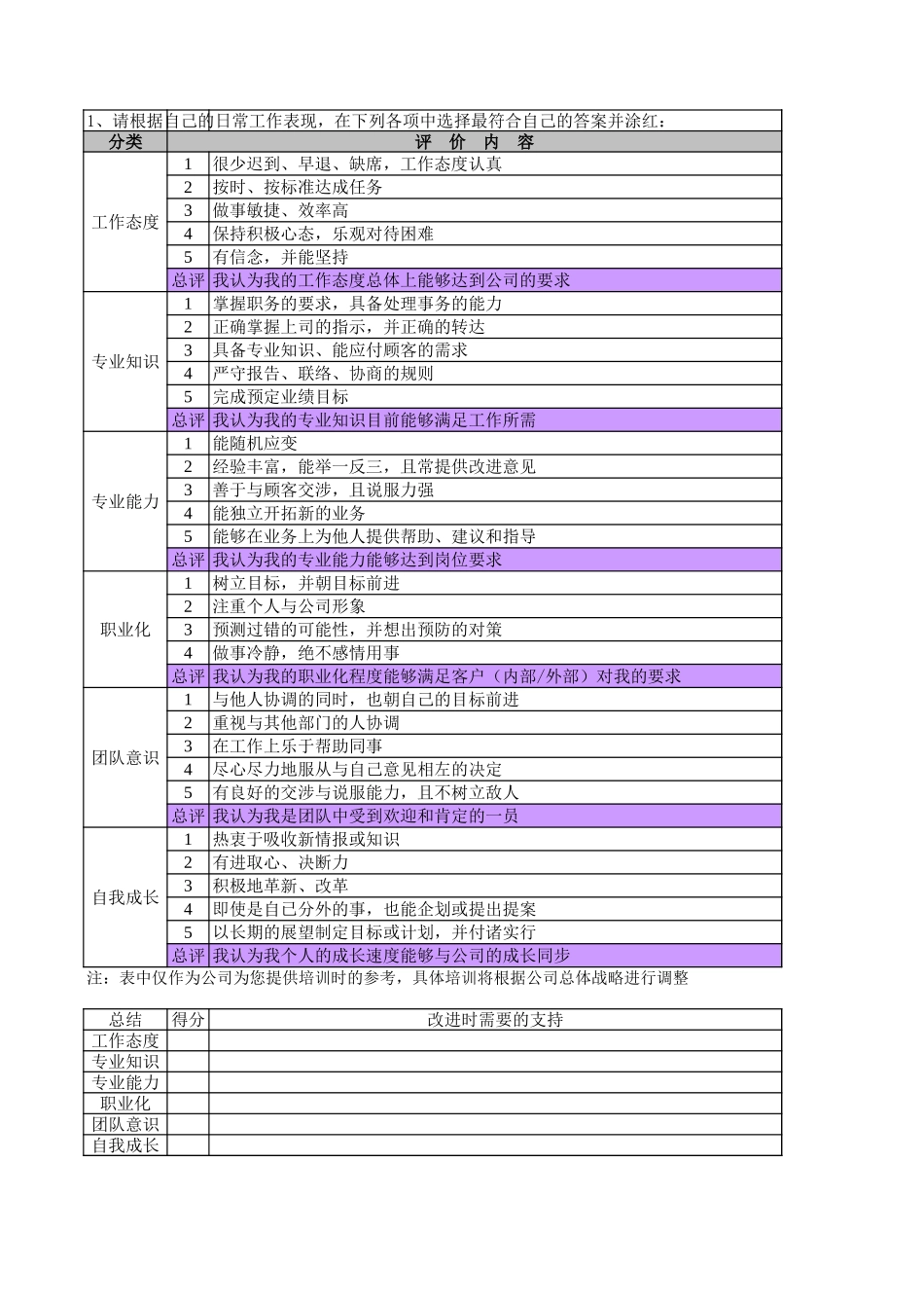 企业管理_人事管理制度_6-福利方案_6-定期培训_02-培训需求_培训需求综合调研表_第1页