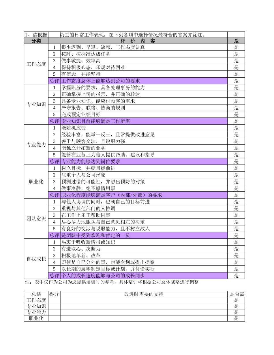 企业管理_人事管理制度_6-福利方案_6-定期培训_02-培训需求_培训需求综合调研表_第3页