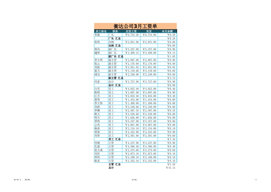 企业管理_行政管理制度_22-行政常用办公表格-188套_3月工资单_第1页