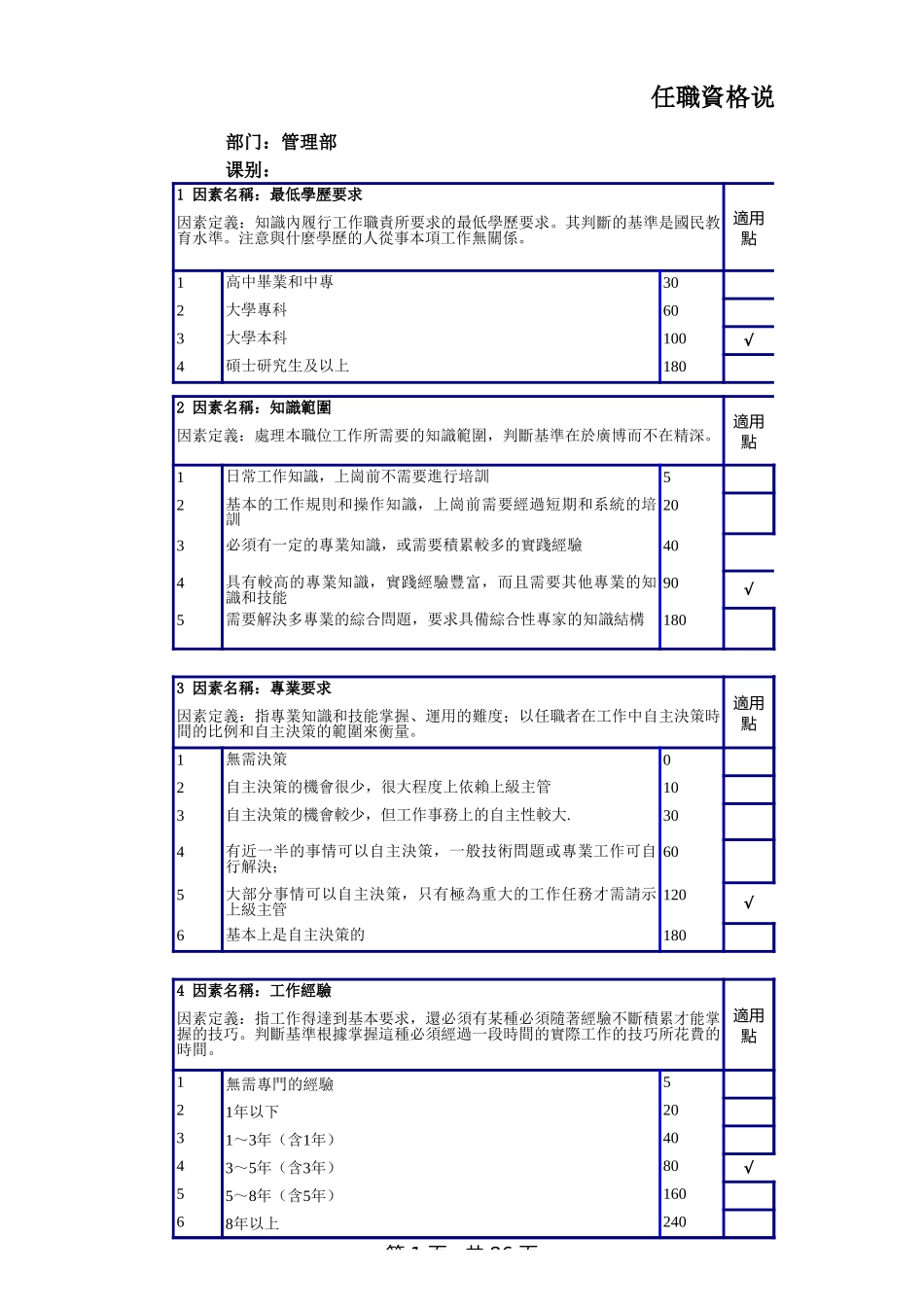 企业管理_人事管理制度_13-胜任力与任职资格_3-任职资格标准模型_管理部任职资格体系_第1页