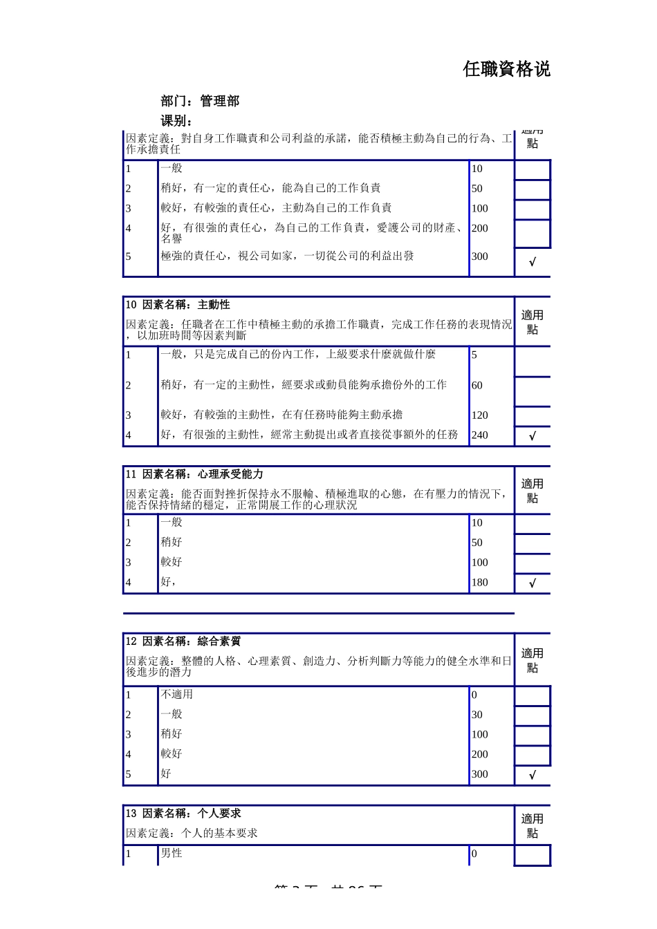 企业管理_人事管理制度_13-胜任力与任职资格_3-任职资格标准模型_管理部任职资格体系_第3页