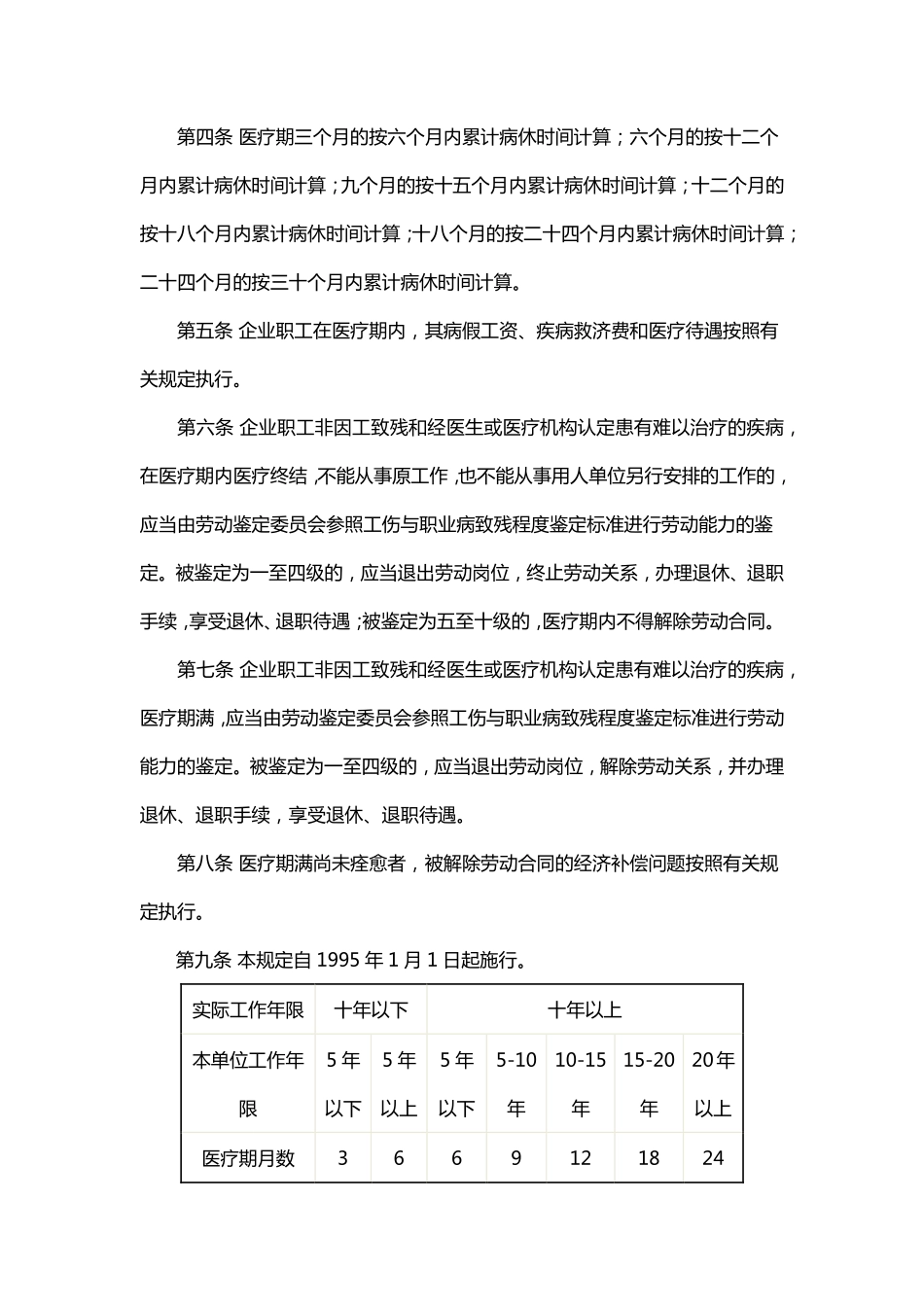 企业管理_人事管理制度_6-福利方案_19-五险一金_常见问题解答_病假相关规定及相关争议案例 _第3页