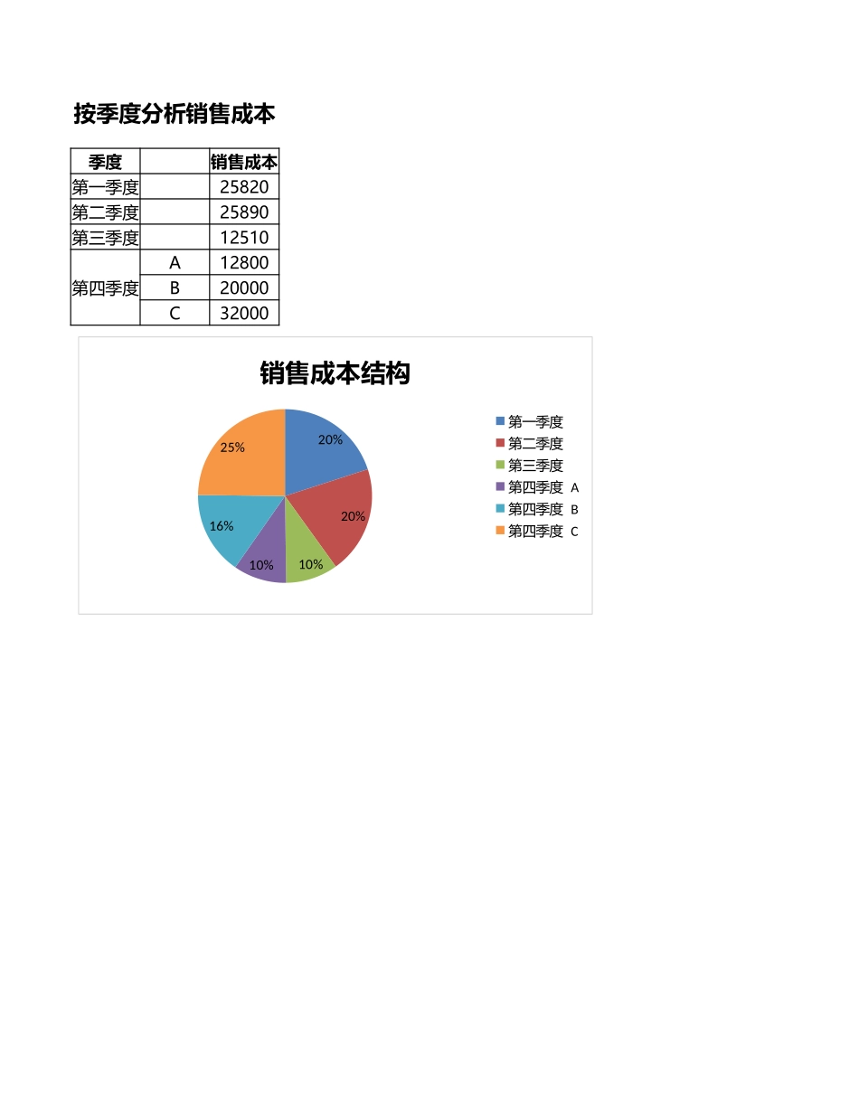 企业管理_销售管理制度_9-销售相关表格_按季度分析销售成本_第1页