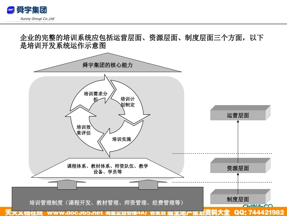 企业管理_人事管理制度_8-员工培训_1-名企实战案例包_12-华彩-舜宇项目_华彩-舜宇项目—舜宇培训管理优化建议_第3页