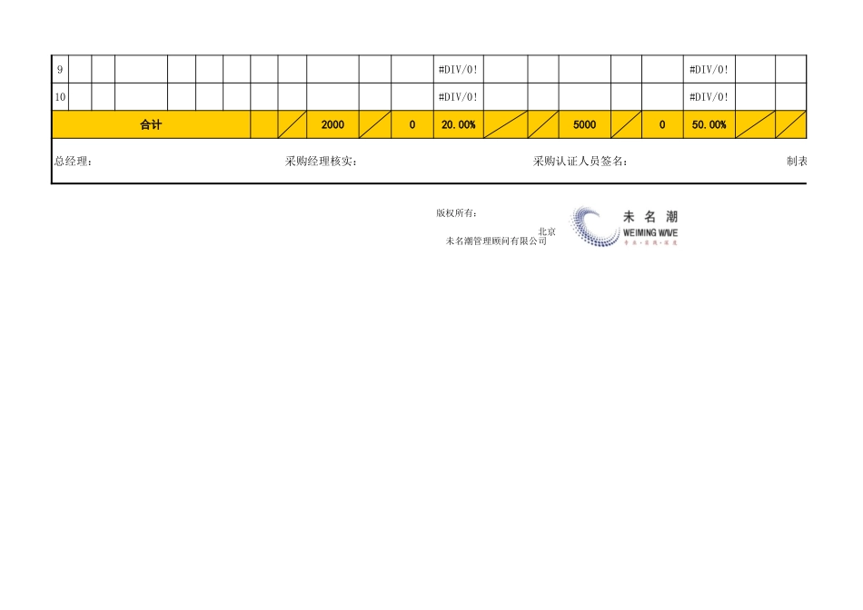 企业管理_采购管理_物料采购供应环境分析表_第2页