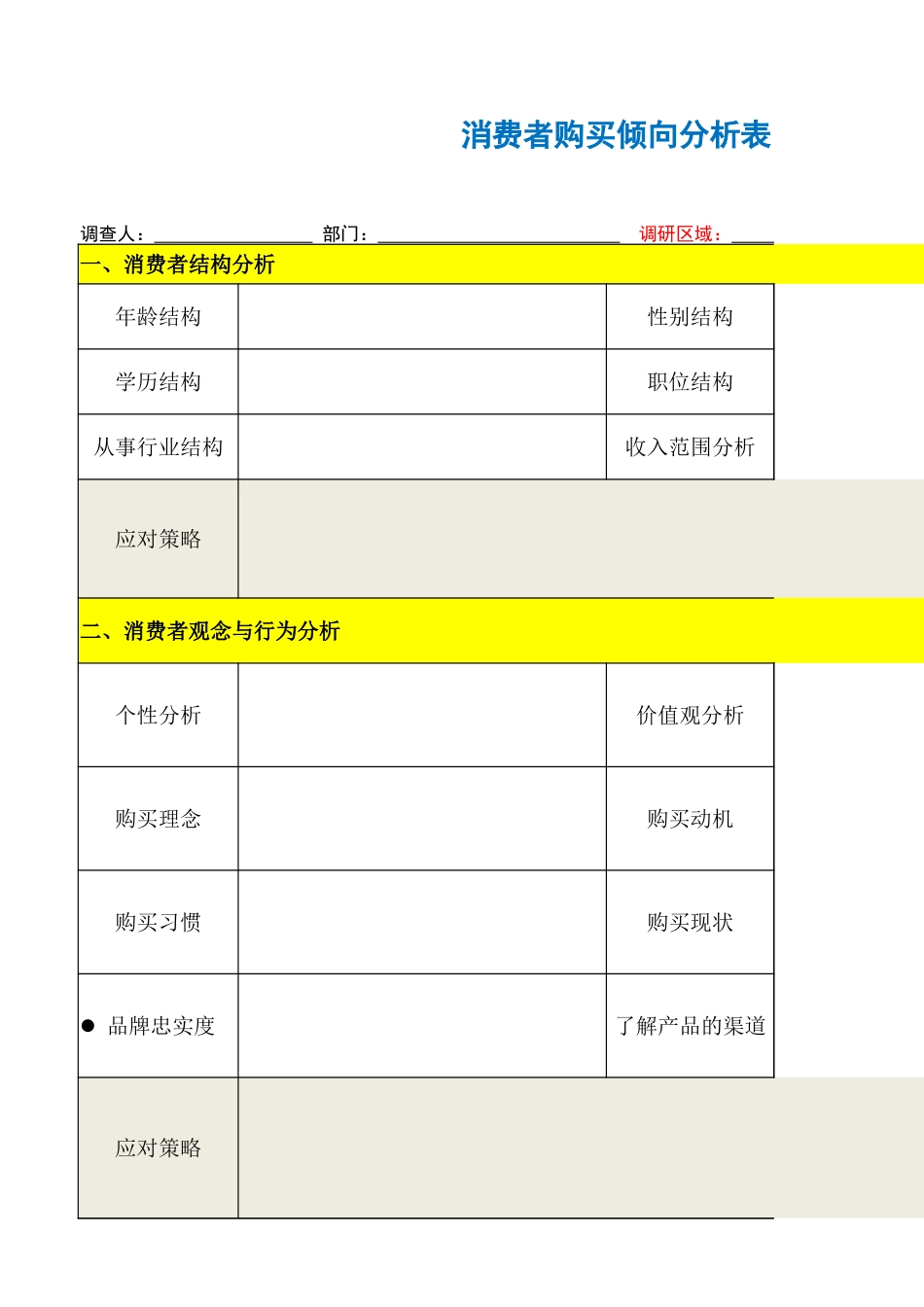 企业管理_销售管理制度_3-销售运营管理_消费者分析_消费者购物倾向分析表_第1页