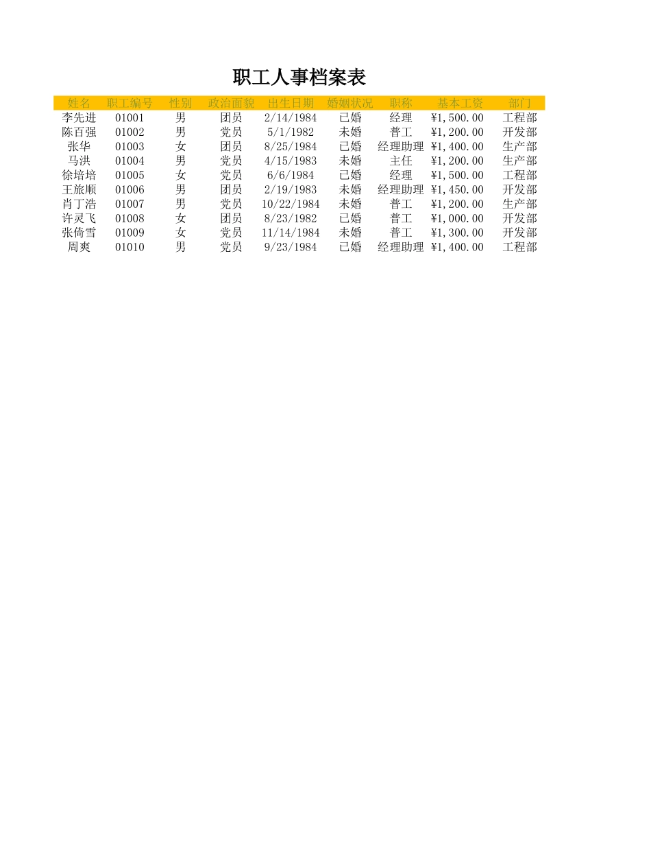 企业管理_行政管理制度_22-行政常用办公表格-188套_职工人事档案表_第1页