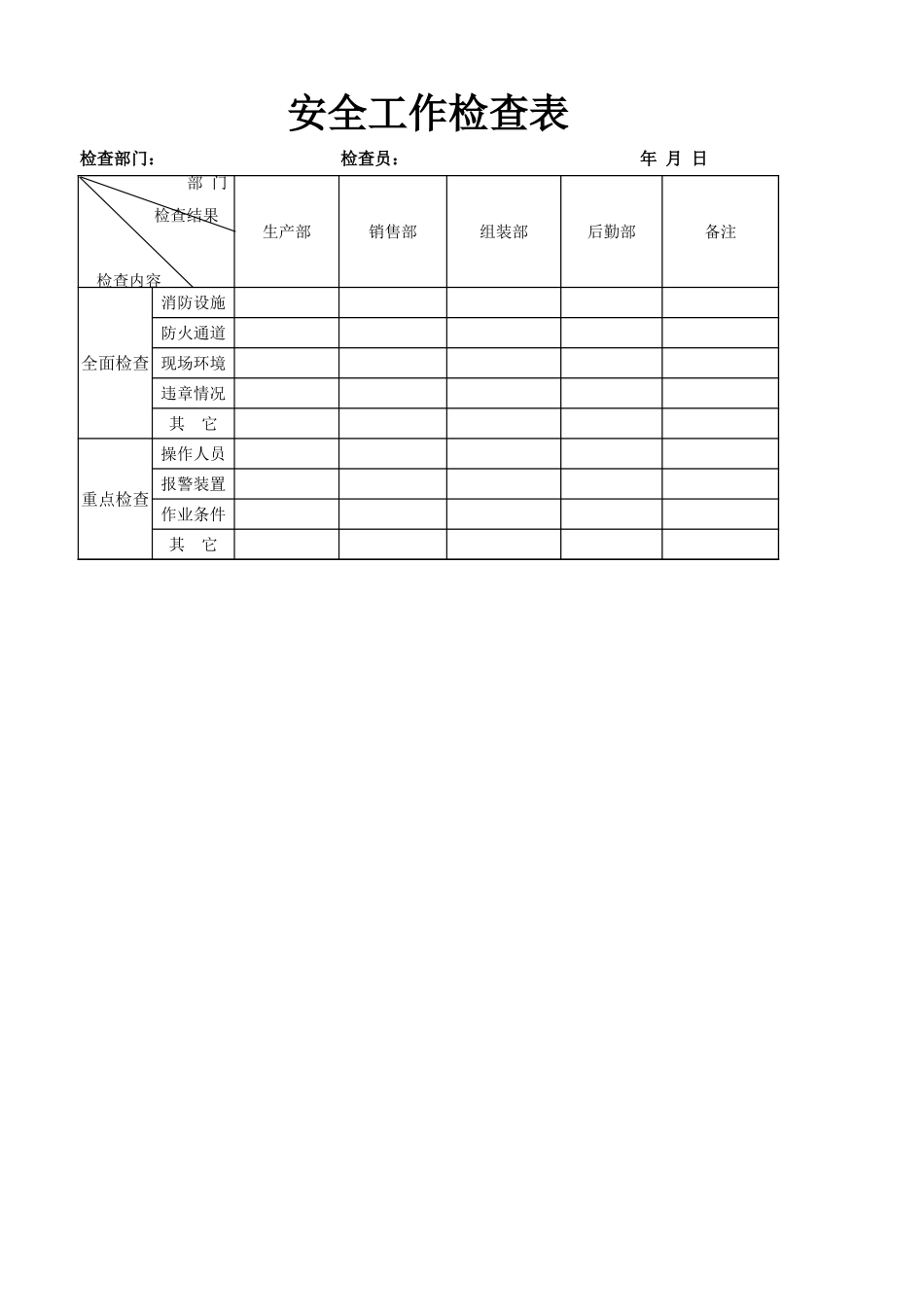 企业管理_行政管理制度_22-行政常用办公表格-188套_安全工作检查表_第1页