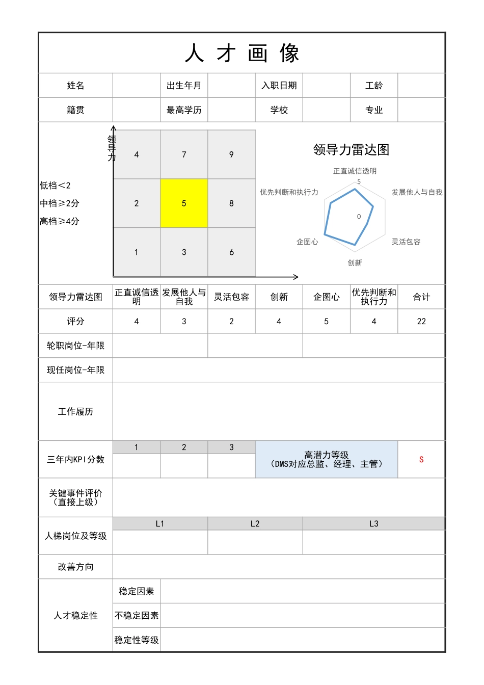 企业管理_人事管理制度_13-胜任力与任职资格_5-员工能力评价模型_人事人才管理人才画像_第1页