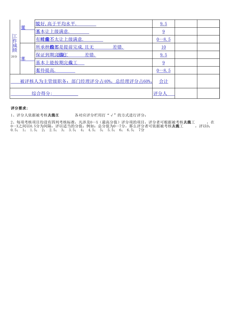 企业管理_人事管理制度_1-绩效考核制度_1-绩效考核方案_各行业绩效考核方案_29-【行业分类】-服装_服装公司绩效考核(全套方案)_第2页