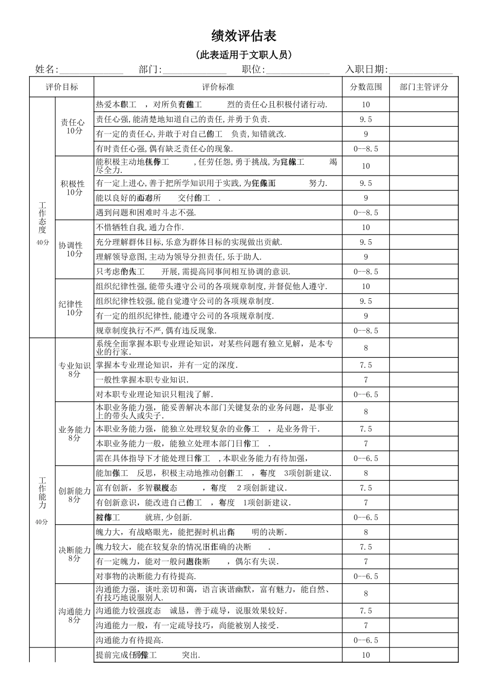 企业管理_人事管理制度_1-绩效考核制度_1-绩效考核方案_各行业绩效考核方案_29-【行业分类】-服装_服装公司绩效考核(全套方案)_第3页