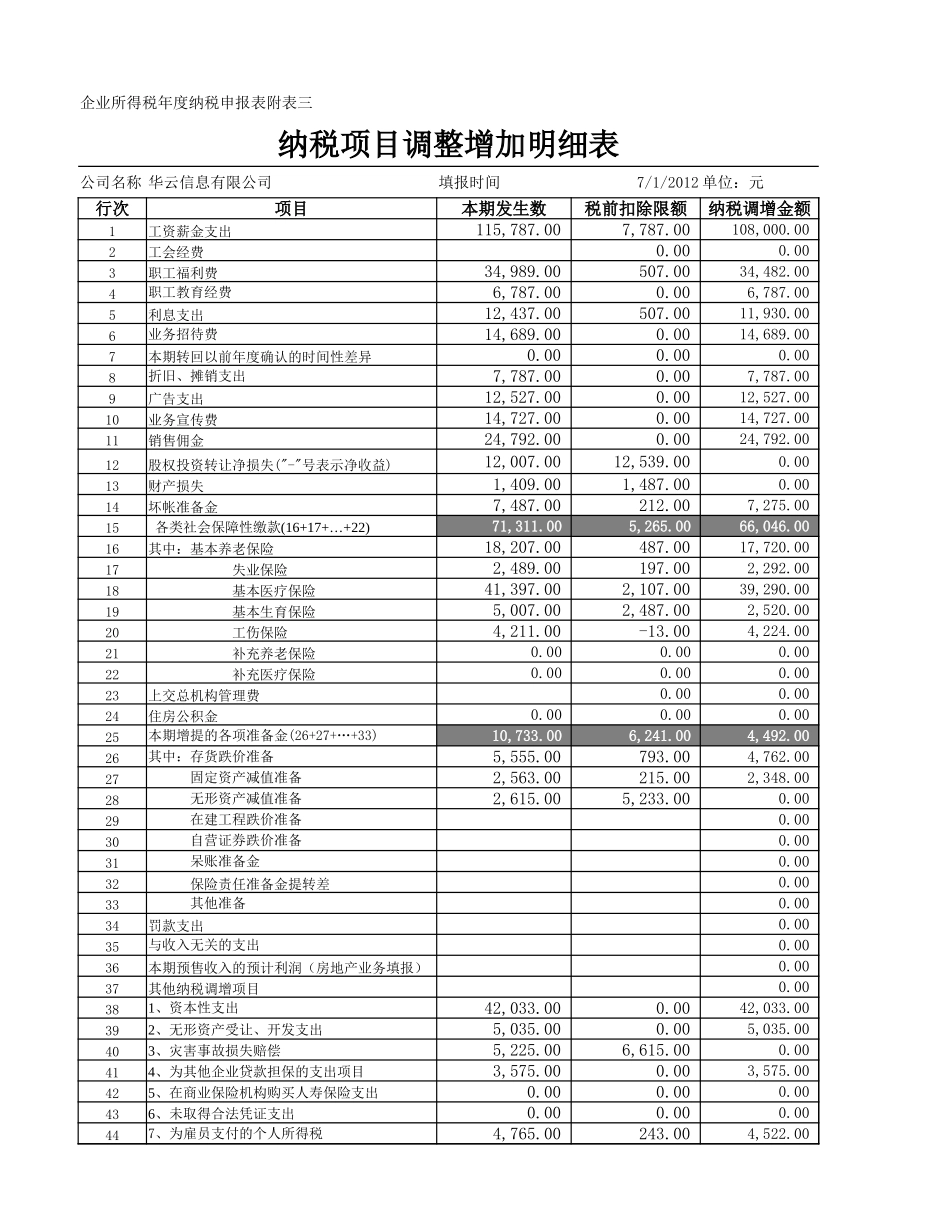 企业管理_财务管理制度_16-财务常用表格_1 财务表格1_纳税调整增加项目明细表…_第1页