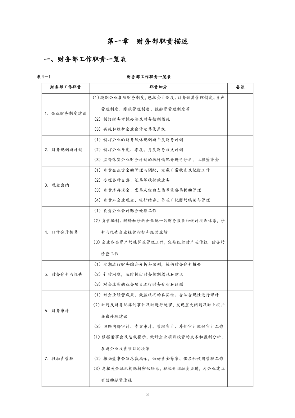 企业管理_财务管理制度_5-工作职责与目标分解_00-【标准制度】-财务管理之工作流程手册_第3页