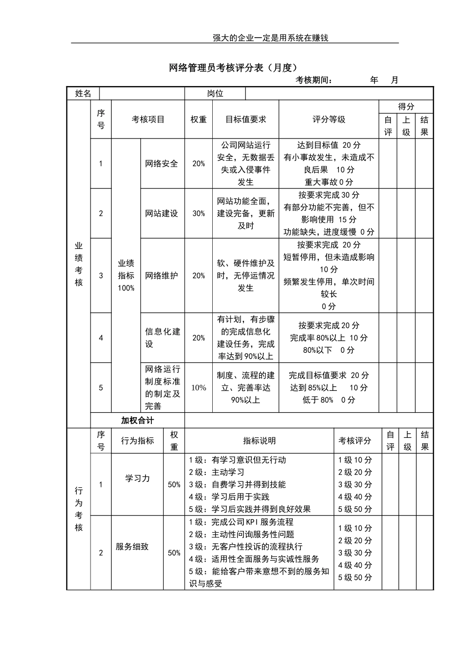 企业管理_人事管理制度_1-绩效考核制度_11-绩效考核工具_10-63份绩效考核模板-驱动业绩达成_员工类绩效考核表_员工类绩效考核表_网络管理员考核评分表_第1页