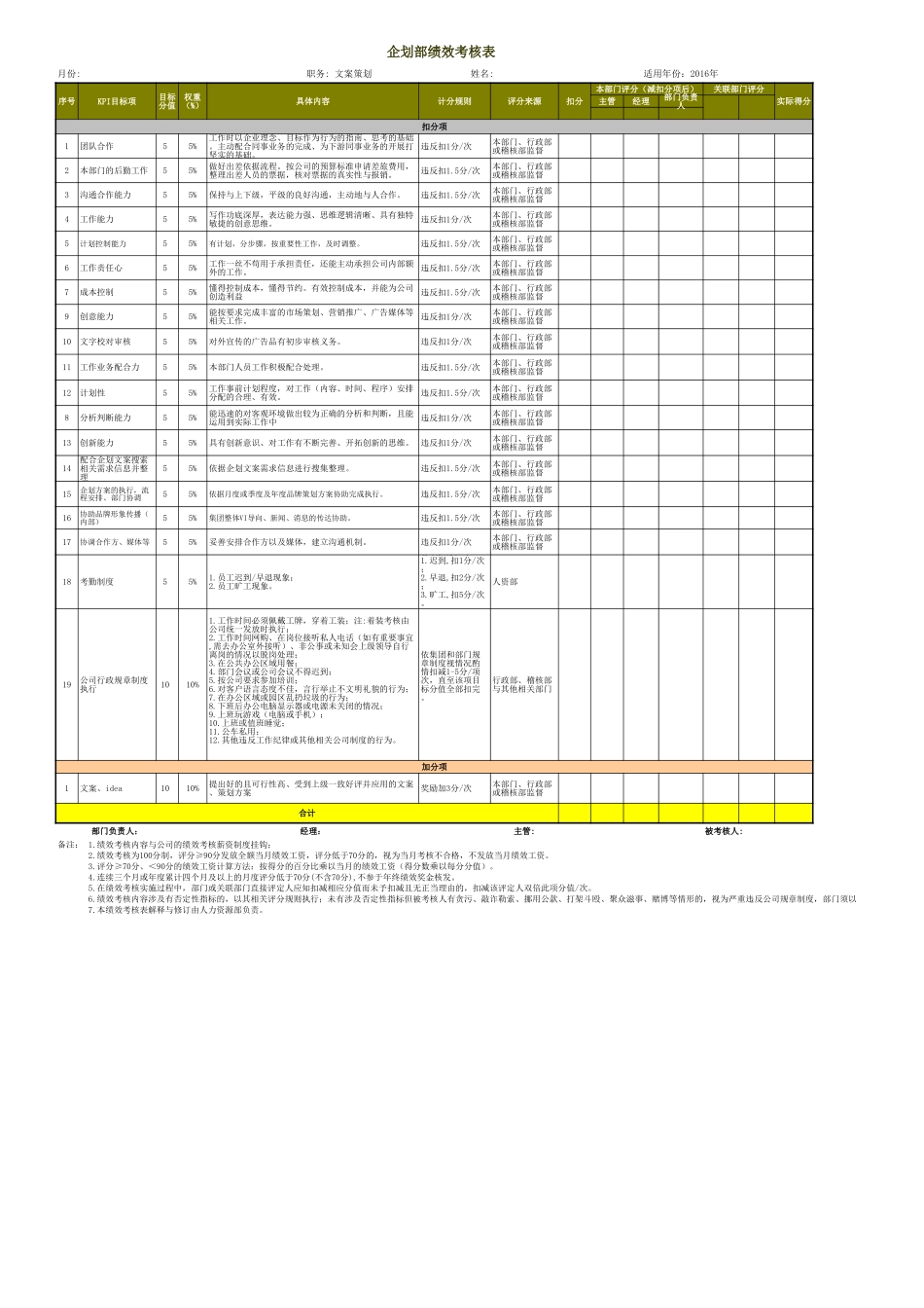 企业管理_人事管理制度_1-绩效考核制度_6-绩效考核表_企划专员KPI考核表Excel模板_第1页