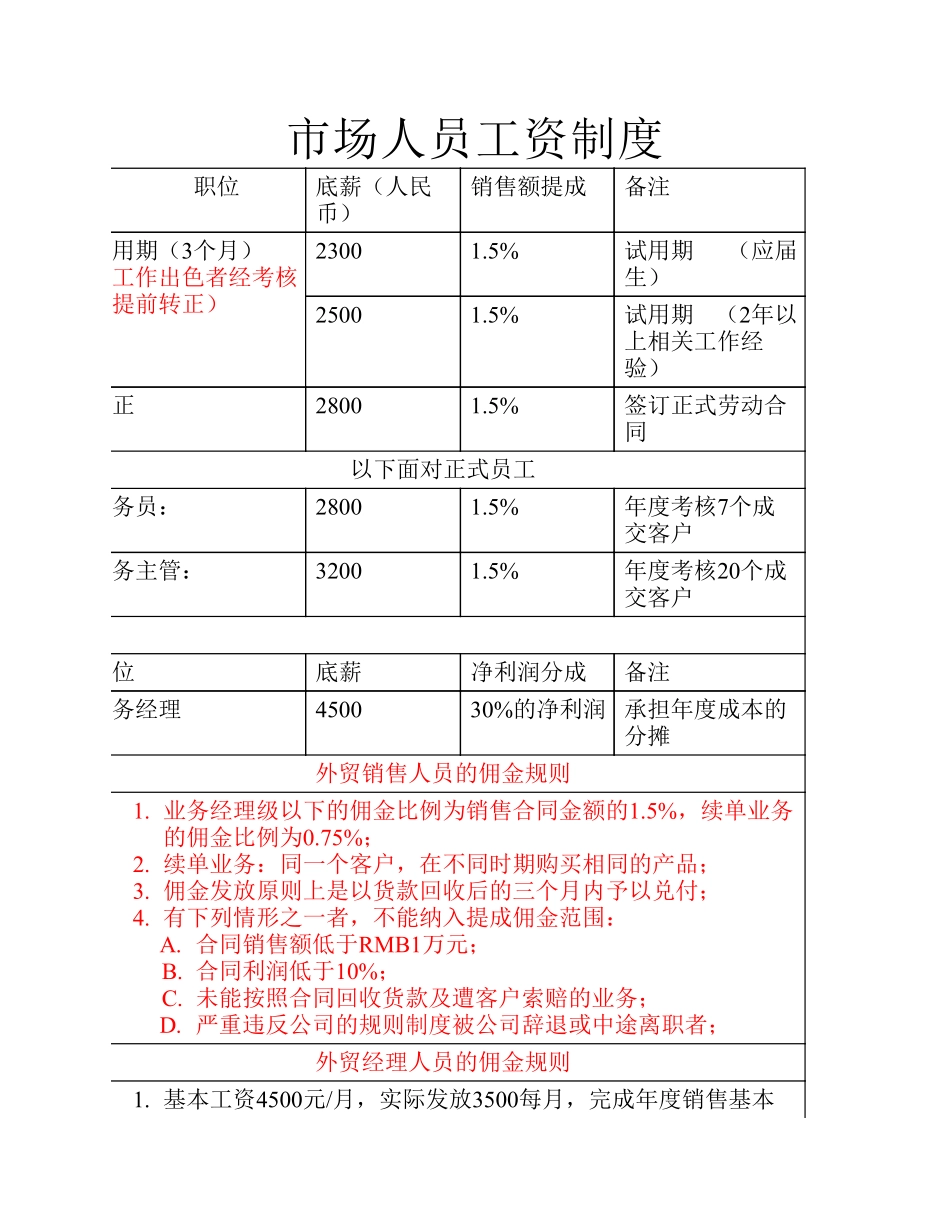 企业管理_人事管理制度_2-薪酬激励制度_0-薪酬管理制度_37-【行业分类】-外贸薪酬_外贸业务薪酬制度_第1页