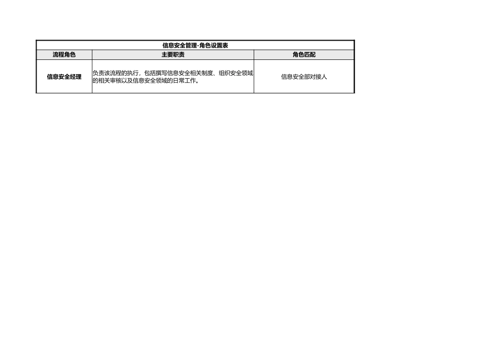 企业管理_信息技术服务管理（ISO20000标准制定）_10-信息安全管理_ITSM-03-IS-01 信息安全管理策略 v1.0_第2页